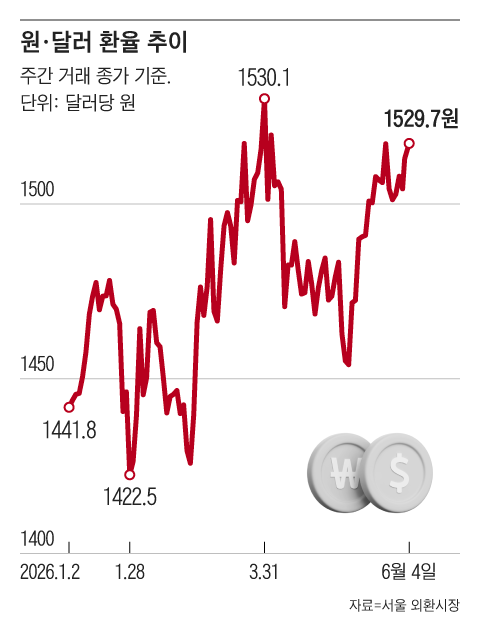 그래픽=조선디자인랩 정다운