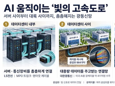 AI 병목 뚫는 ‘빛의 고속도로’… 美 주문 쌓이는 K-광케이블