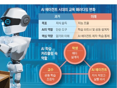 한국 학부모 10명 중 8.5명, “수학, 국어만큼 AI 교육 중요해”