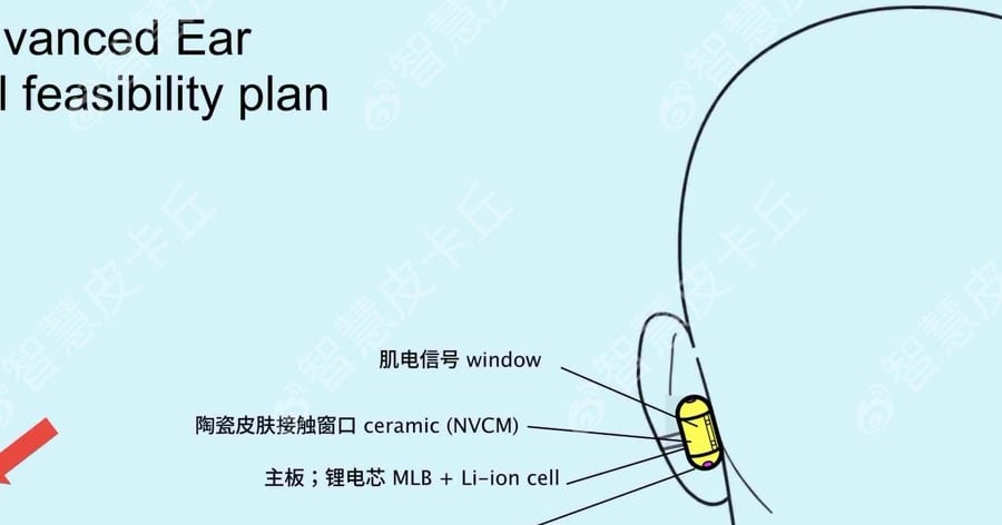 OpenAI to Launch Earphone-Style AI Device in September