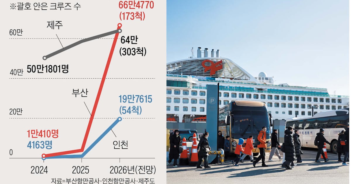중일 외교갈등에... 한국으로 뱃머리 돌리는 中 크루즈 - 뉴스 썸네일 이미지