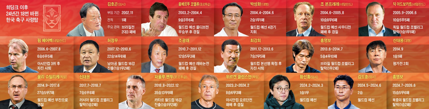 /그래픽=양진경
