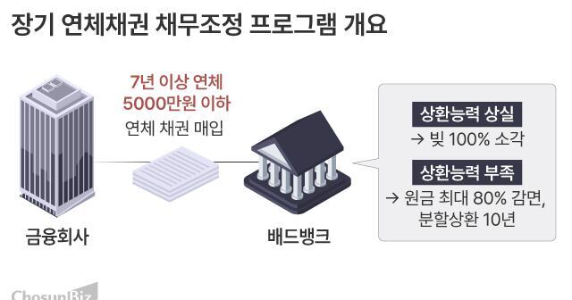 배드뱅크 발표 현장