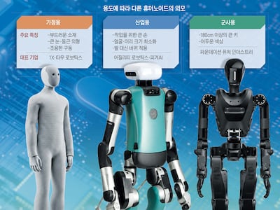 인간과 흡사? 휴머노이드 로봇, ‘직업’에 따라 외모 천차만별