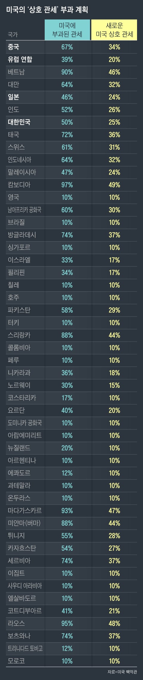 그래픽=조선디자인랩 이민경