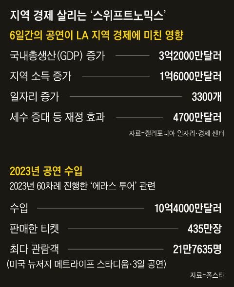 그래픽=김의균