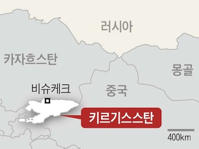 전쟁 중인 러시아에 길 내주고 성장률 11% 뛴 키르기스스탄