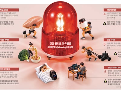 과하면 毒… 건강 관리, ‘최대치’보다 ‘적정치’로