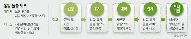 /그래픽=양진경