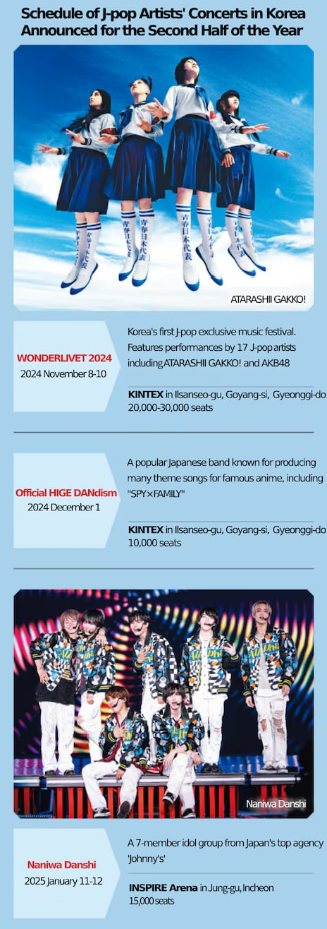 With K-pop thriving in Japan, J-pop fever sweeps Korea