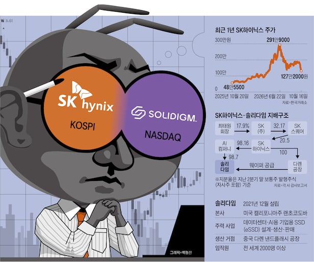 그래픽=백형선