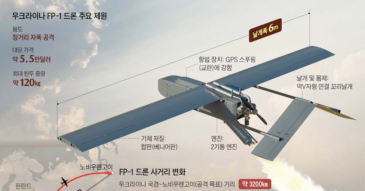 날개 연료탱크 달고, AI로 교란 피해… 탄도미사일 뺨친 우크라 드론