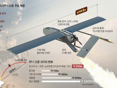 날개 연료탱크 달고, AI로 교란 피해… 탄도미사일 뺨친 우크라 드론