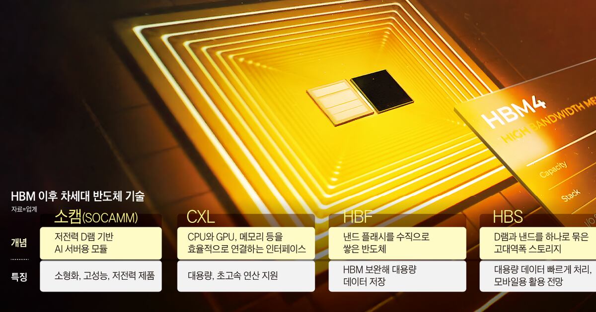 HBM 이후 '차세대 반도체 기술' 잡아라 - 뉴스 썸네일 이미지