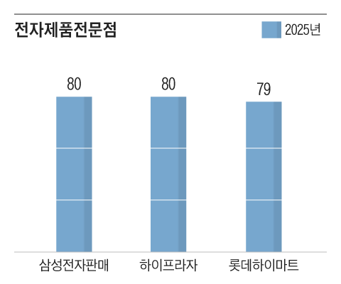 ±×·¡ÇÈ=¹éÇü¼±