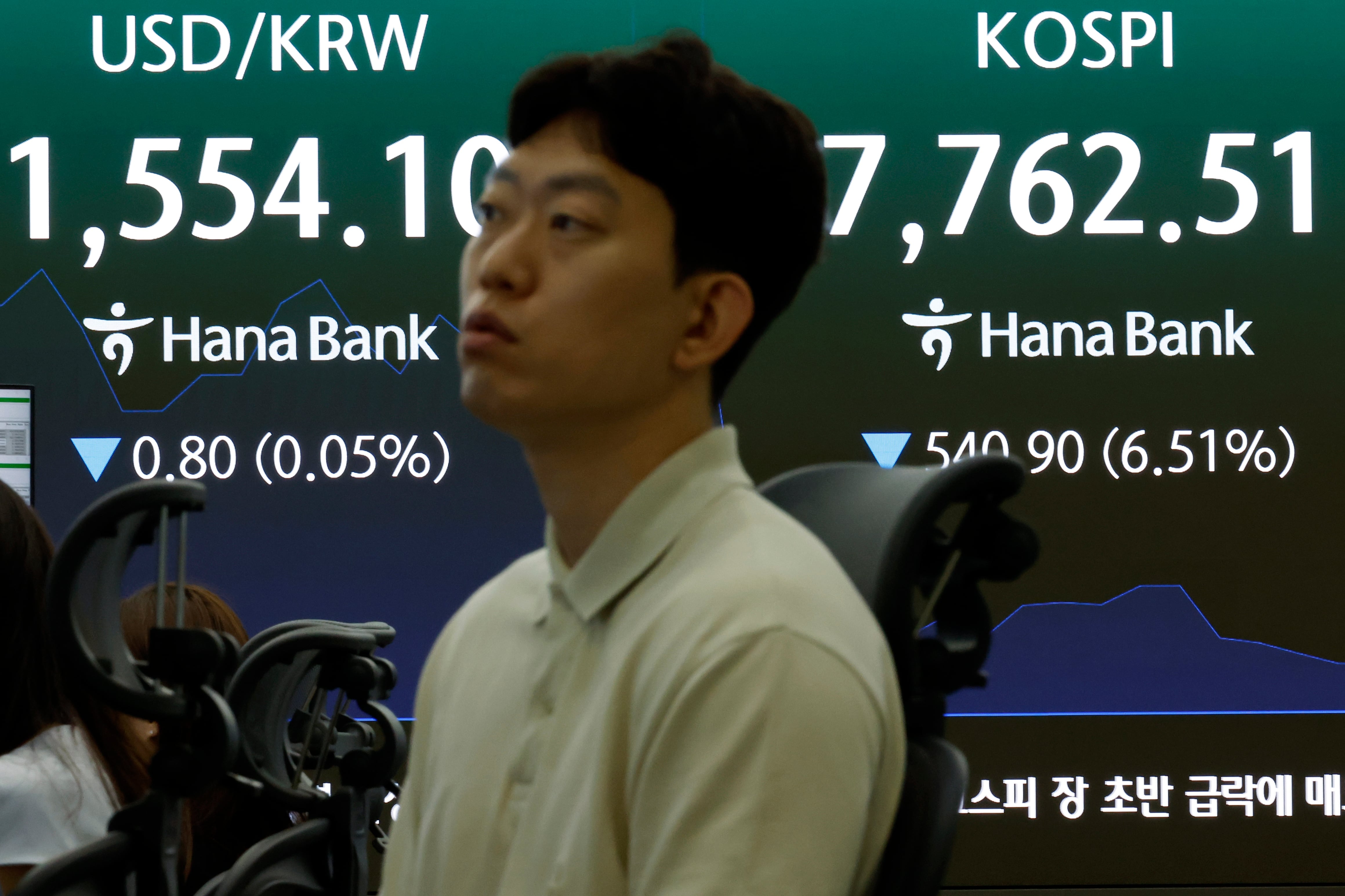 코스피, 외국인 ‘팔자’에도 개인·기관 매수세에 8000선 회복