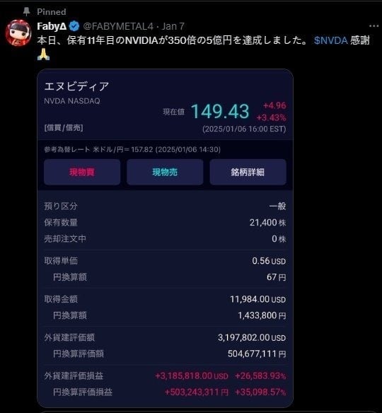 "1400만원이 47억 됐다"…그래픽 카드 믿고 11년 버틴 日 개미 수익