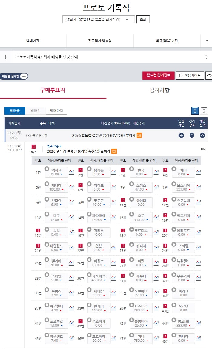 우승 경쟁 본격화 된 북중미월드컵, 최후의 승자는 누구…월드컵 우승팀 맞히는 프로토 기록식 47회차 발매 중