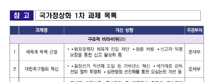 李대통령 언급한 직선제, "회장 선거인단 5000명? 10만명의 성인 등록선수 중 누구에게 투표권을 줄 것인가"