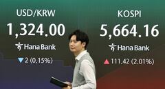중동 정세 안정 가능성에 국제유가 하락…코스피, 2%대 상승