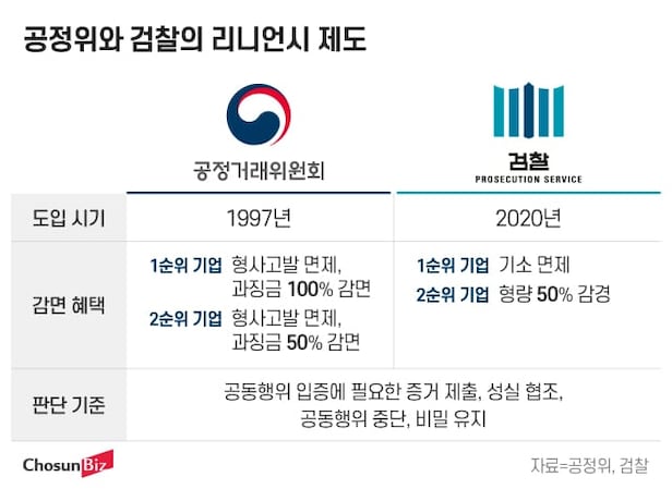 그래픽=정서희