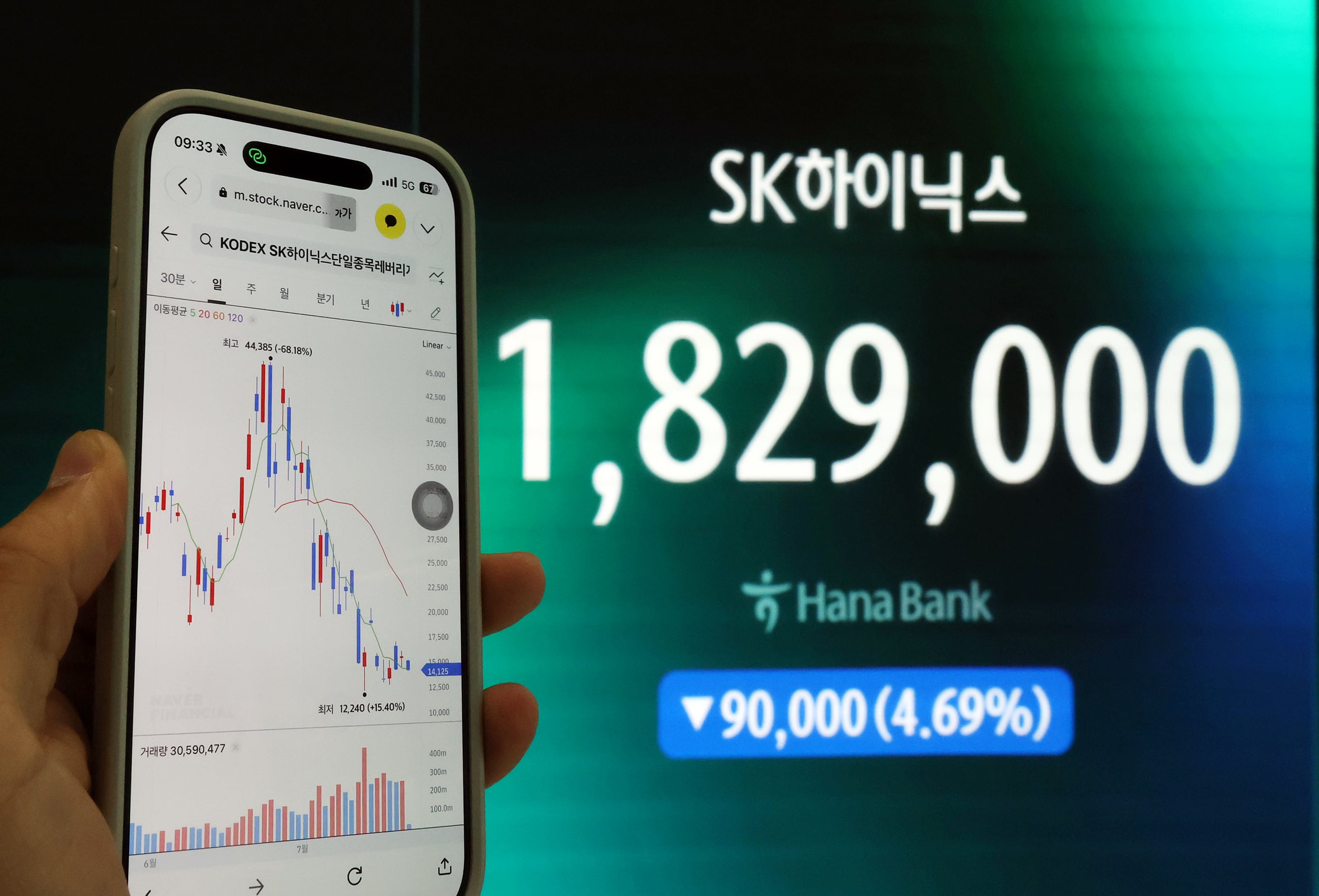 WSJ “SK하이닉스 ADR 프리미엄은 비정상적인 수준...AI 과열의 또다른 신호”