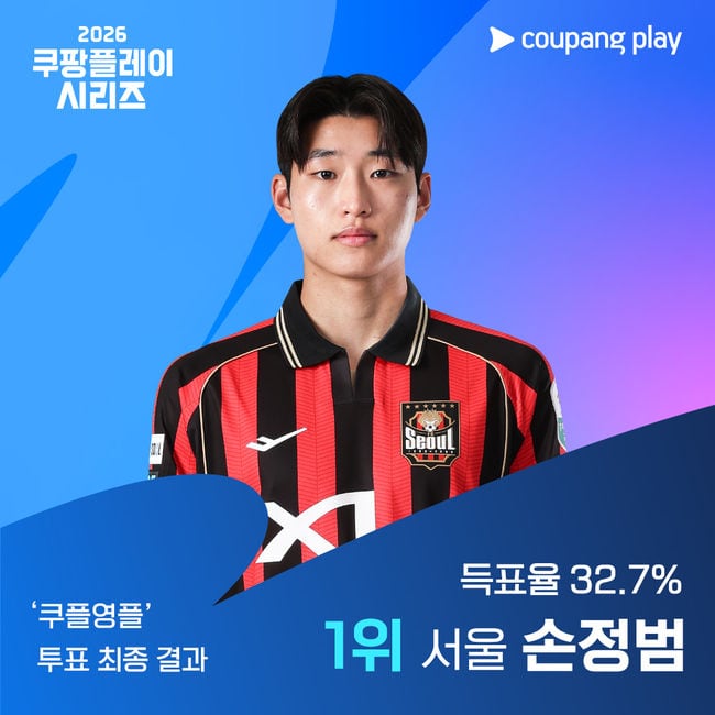 프로 첫해부터 라운드 베스트11·ACLE 활약...손정범, 쿠플영플로 맨시티전 출격