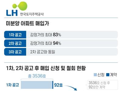 그래픽=정서희