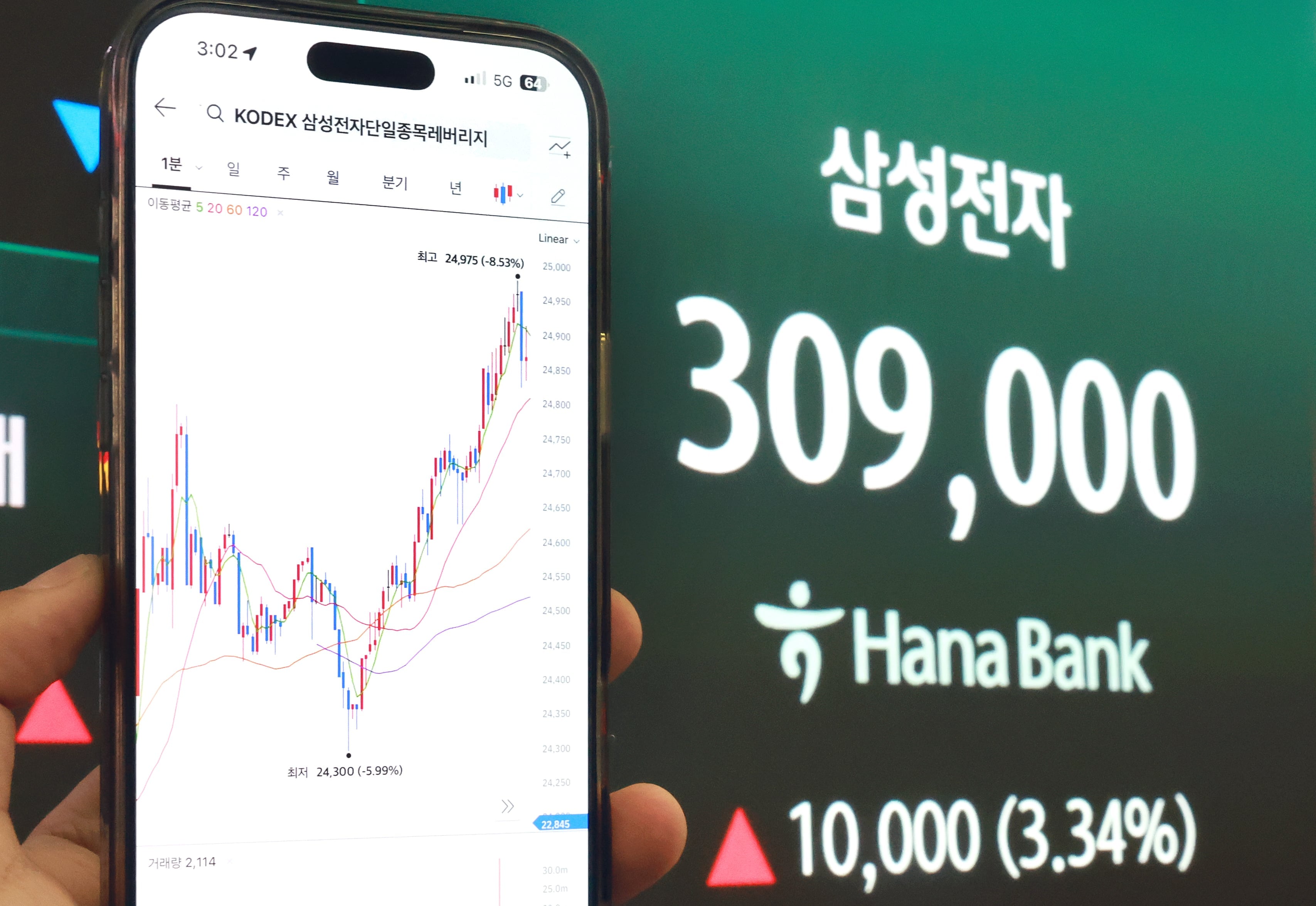 韓증시 변동성, 단일종목 레버리지 ETF 탓?…“반도체 기업 변동성 확대 영향”