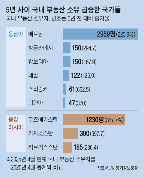 그래픽=김현국