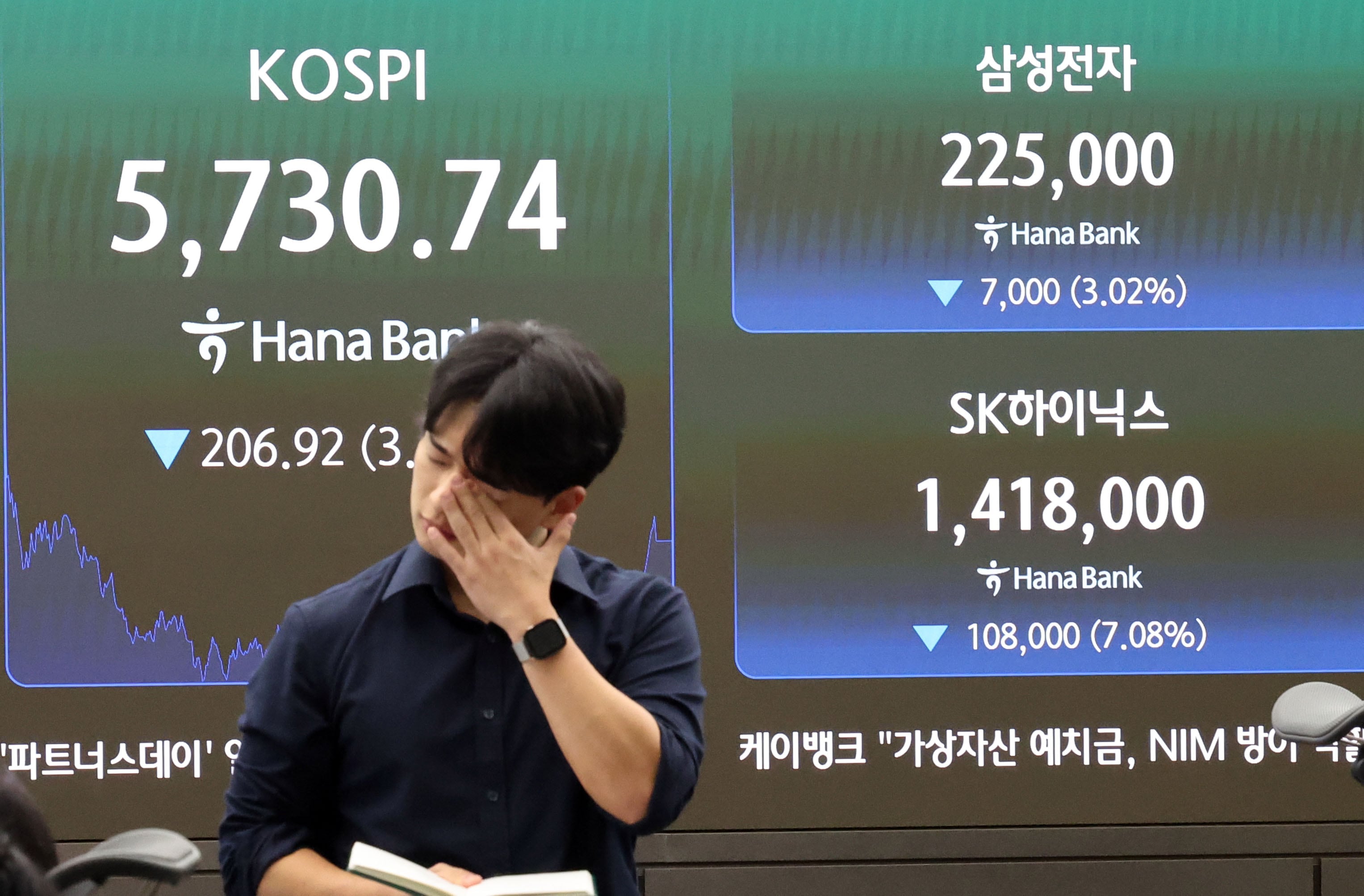 AI投資懸念でKOSPI急落…SKハイニックス7%安