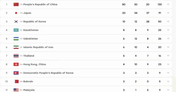 Photo: chosun.com Why the Asian Games Should Be Renamed the China Games