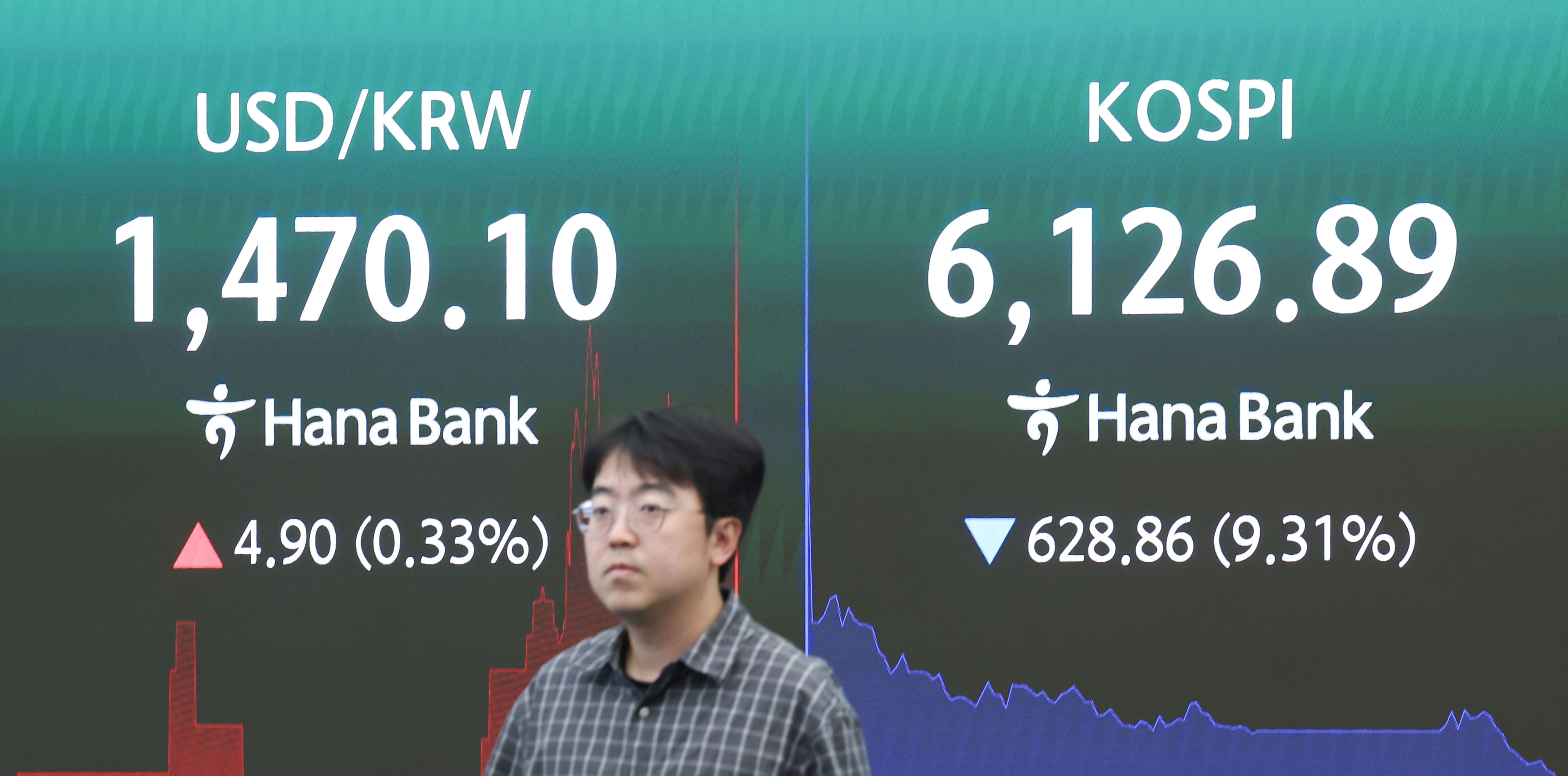 코스피 이어 코스닥도 서킷브레이커…700선 붕괴 눈앞