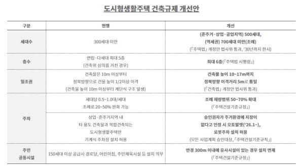 "서민은 닭장에 살아라?" 정부는 11년 전 참사에도 막무가내