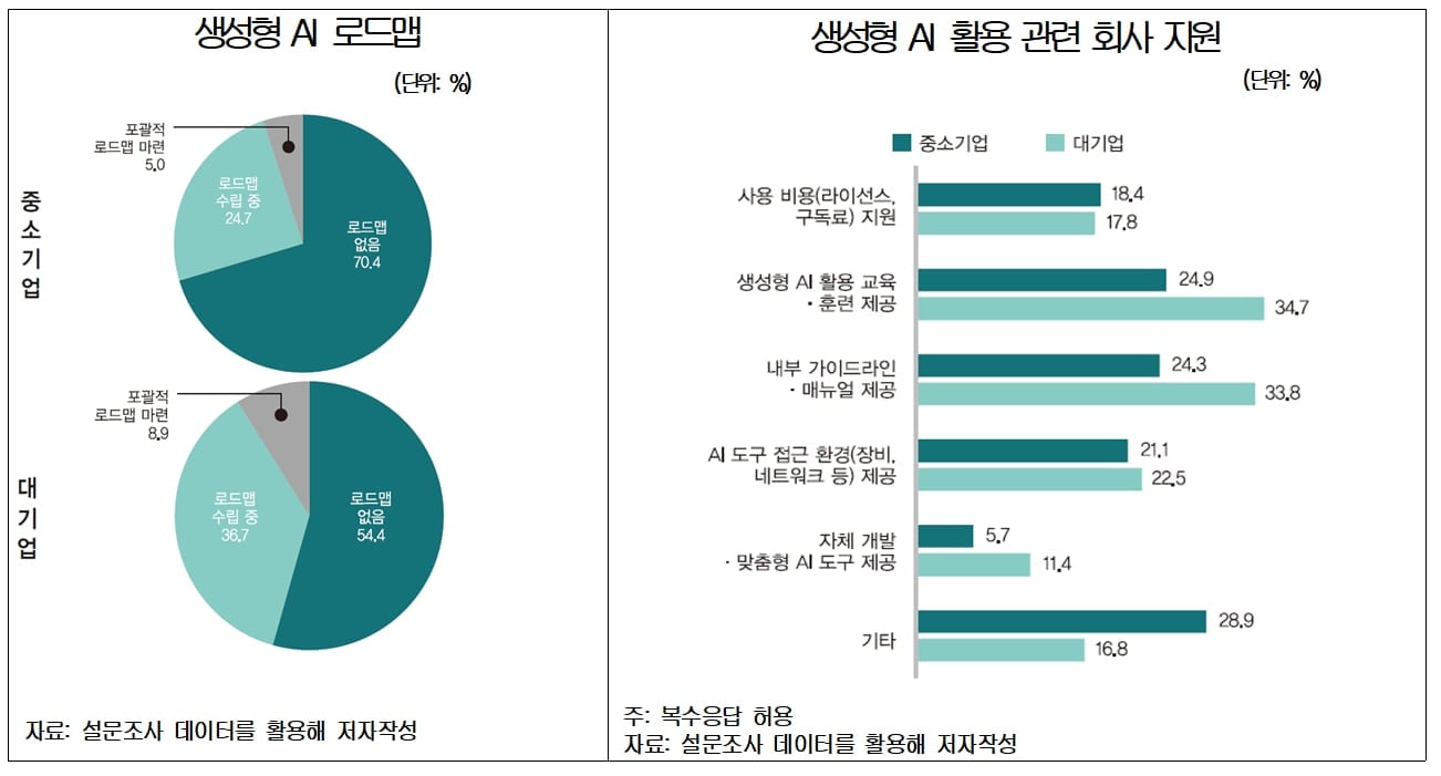 대기업보다 낮은 中企 AI 활용률… “환경 갖추면 격차 대폭 축소”