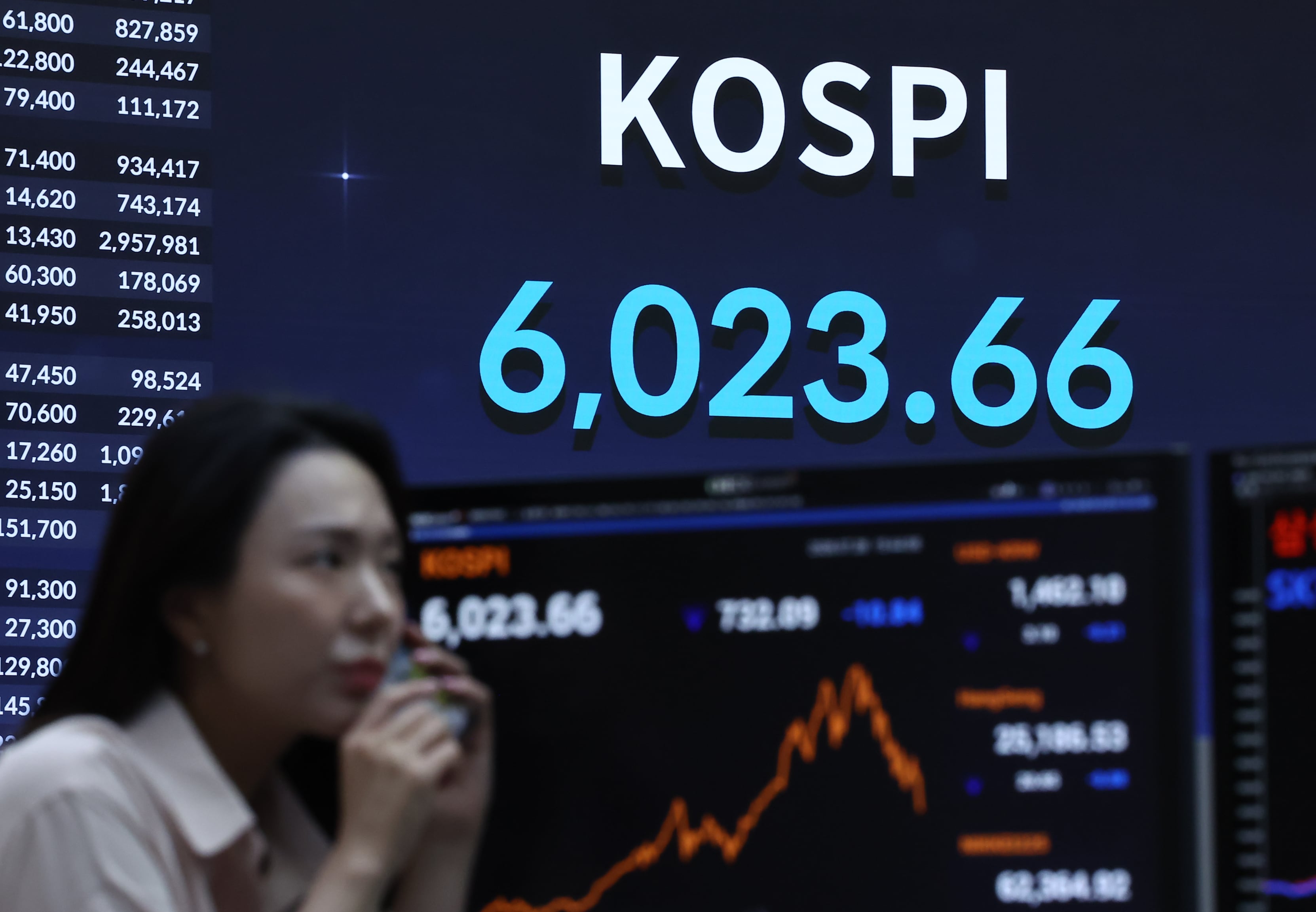 삼성·하이닉스 쏠림의 부작용… 2톱 무너지자 지수 전체 ‘털썩’