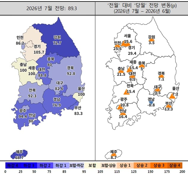 ‘반도체 벨트’ 집값 상승·증시 활황에 7월 주택사업 경기전망 개선