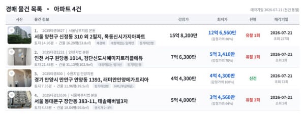 1억으로 갭투자 가능한 안양 대장 아파트, 시세대비 24% 저렴