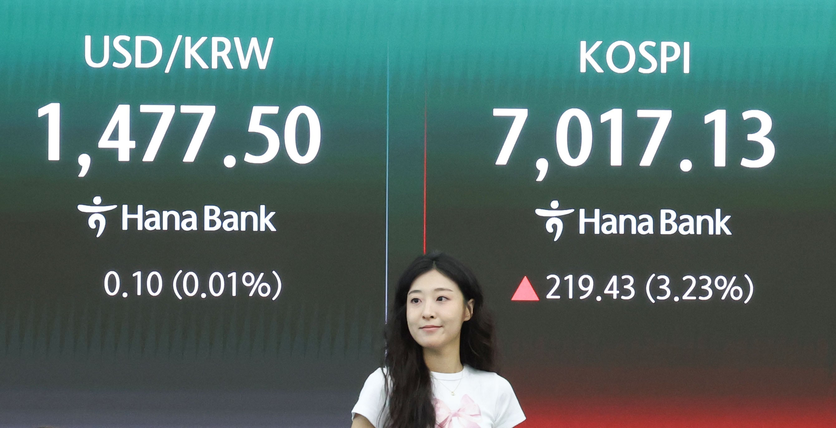 코스피, 7000포인트 등락… 개인·외인 ‘줄다리기’