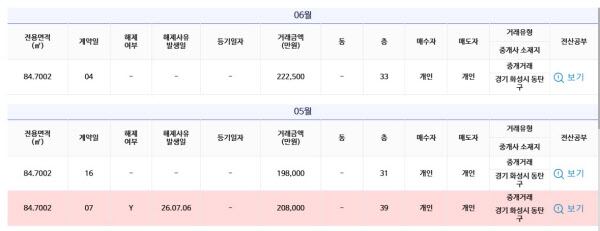 동탄 국평 최초 20억, 2달 만에 돌연 계약 취소 "집값 띄우기 혹은…"