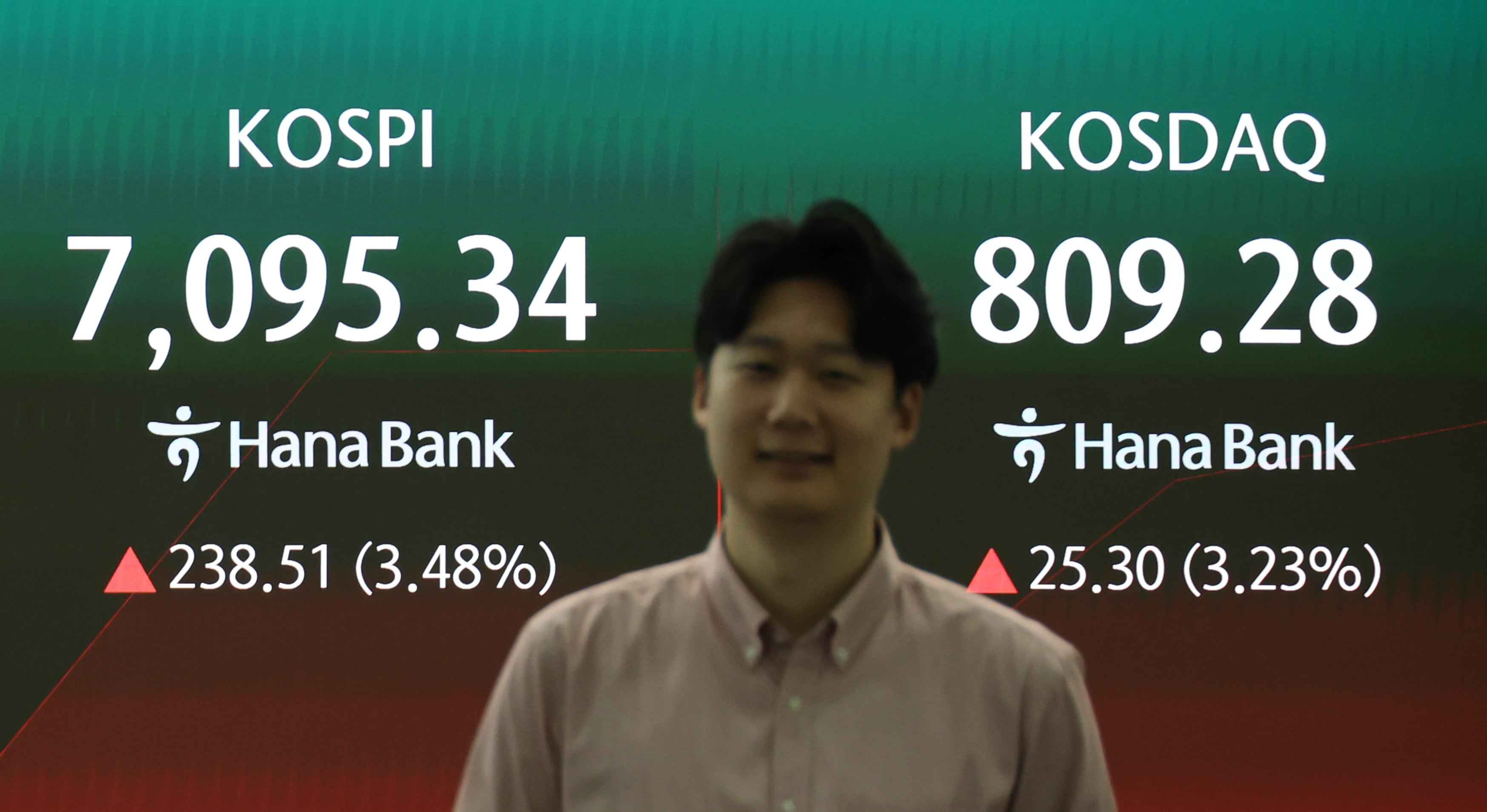 코스피·코스닥, 장 초반 매수 사이드카 나란히 발동