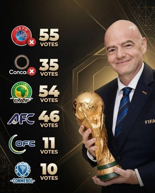 한국 있는 AFC도 뿔났다! FIFA, 월드컵 민영화 '충격 계획' 발표→전 세계가 반대한다...'42억 달러' 조달에도 보이콧 등장