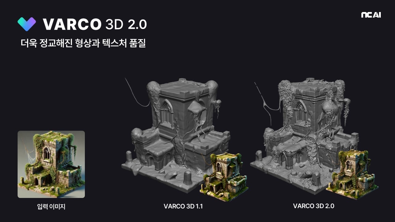 NC AI, 3D 생성 AI ‘바르코 3D 2.0’ 공개…“4주 걸리던 작업 3분 만에”