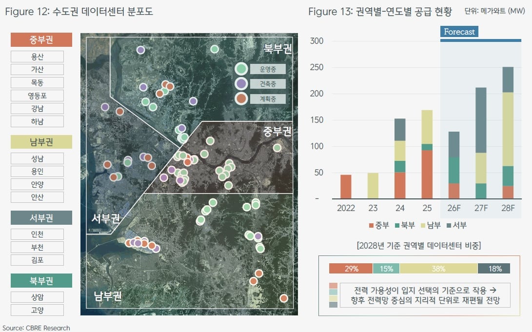 CBRE코리아 “AI 수요에 데이터센터 몸값 더 뛴다…우량 자산 엑시트 기회 확대”