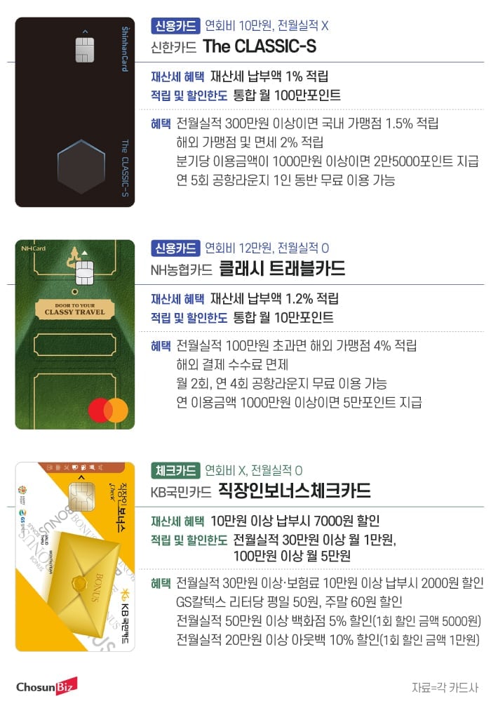 올해 대폭 오른 재산세, 수수료 없이 카드로 분할 납부할까