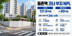 감정가 121억 땅에 채권 협의가 80억…등촌역 코너 부지의 변수