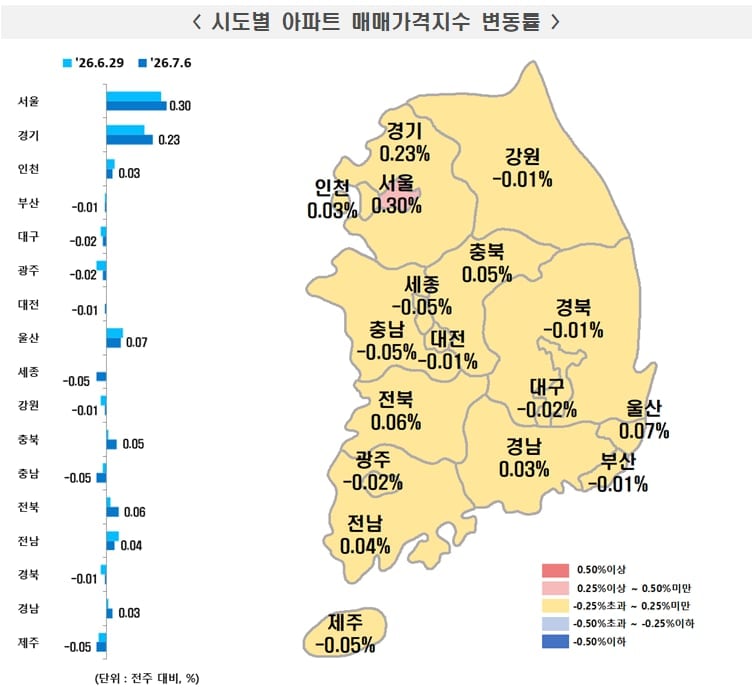 3중 규제 묶인 동탄·기흥·구리, 막차 계약 몰렸다… 영통은 ‘풍선효과’