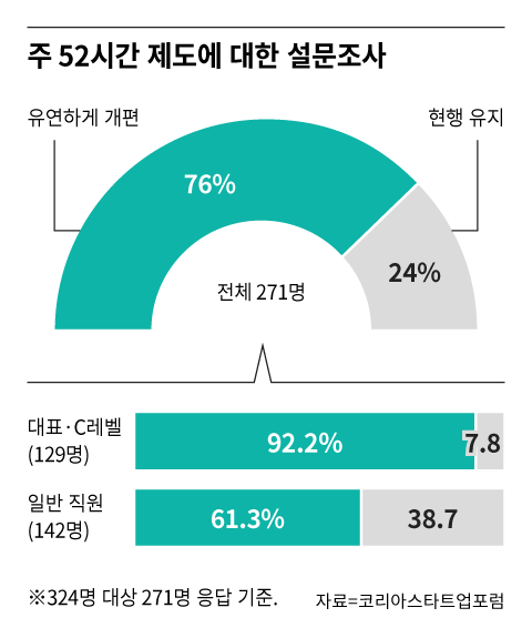 /그래픽=조선디자인랩 김영재