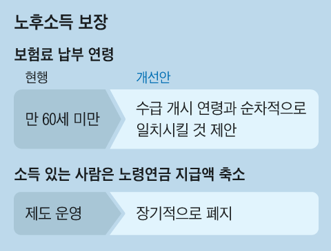 Graphic: Yang Jin-gyeong