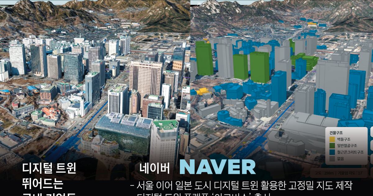 140조원 규모로 클 ‘디지털 쌍둥이’에 꽂힌 기업들 - 뉴스 썸네일 이미지